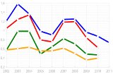 grafico dati statistici